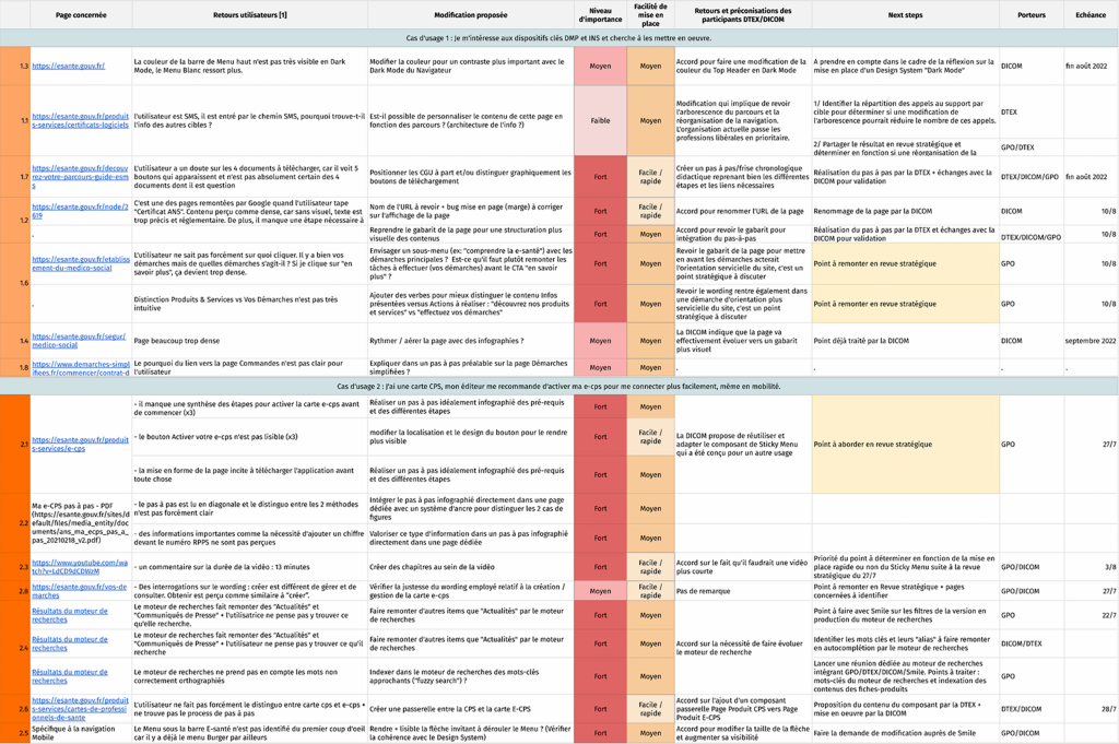Portfolio Lesueur 2026 Resultats Tests Utilisateurs et plan d'actions